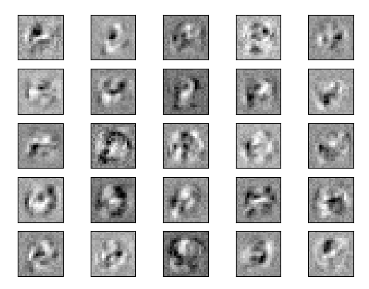 Het trainen van de hidden layer