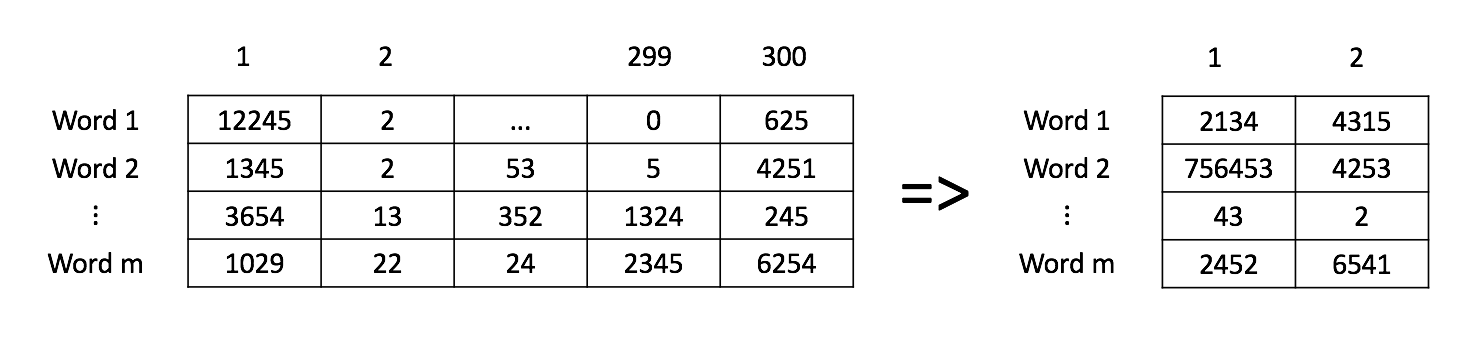 Het resultaat van deze oefening